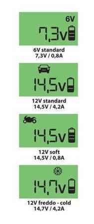 70180 Amperomatic Digit, inteligentna ładowarka, 6 / 12V - 0,8 / 4,2A