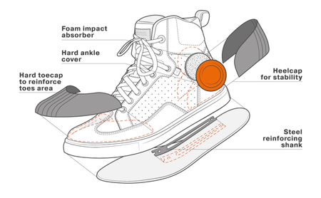 Buty trampki motocyklowe Shima SX-2 EVO Czarne