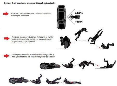 DAINESE KURTKA SKÓRZANA RACING 3 D-AIR