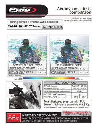 DEFLEKTORY BOCZNE SZYBY DO YAMAHA TRACER 700 16-19