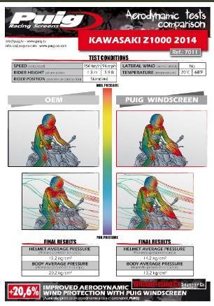 OWIEWKA PUIG DO KAWASAKI Z1000 / R 2014-2020 (SPORT) LEKKO PRZYCIEMNIANA