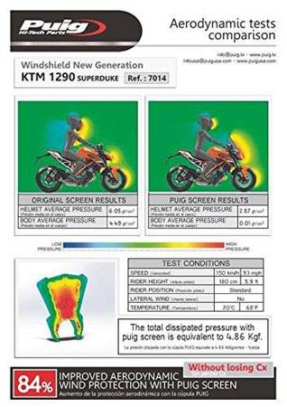 OWIEWKA PUIG DO KTM SUPERDUKE R 1290 14-16