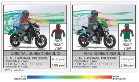 Owiewka PUIG do Kawasaki Z650 17-19 (Touring) Czarny (N) 9369N