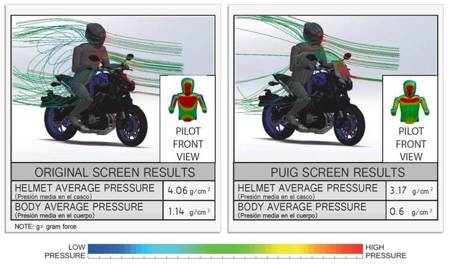 Owiewka PUIG do Yamaha MT-09 17-20 (Touring) Czarny (N) 9377N