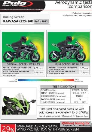 SZYBA SPORTOWA PUIG DO KAWASAKI ZX10R 16-20