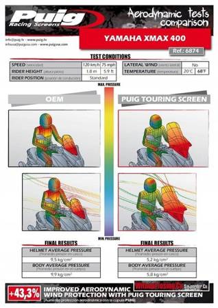 SZYBA V-TECH YAMAHA X-MAX 125/200/400 14-17 TURING