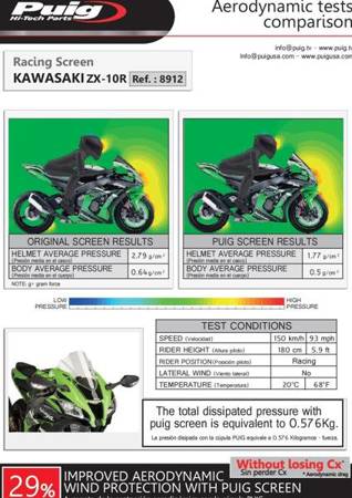 Szyba sportowa PUIG do Kawasaki ZX10R 16-20 Czarny (N) 8912N