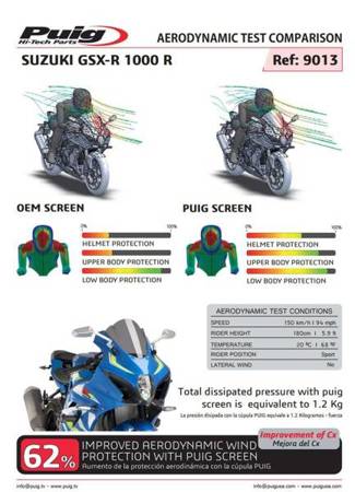 Szyba sportowa PUIG do Suzuki GSX-R1000 / R 17-22 Niebieski (A) 9013A