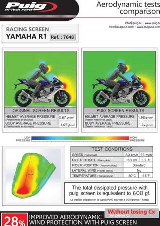 Szyba sportowa PUIG do Yamaha YZF R1 15-19 Czarny (N) 7648N