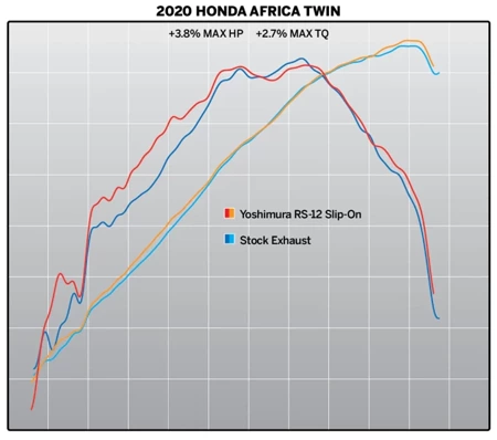 Tłumik końcowy Yoshimura AT2 Honda Africa Twin 2020-2023